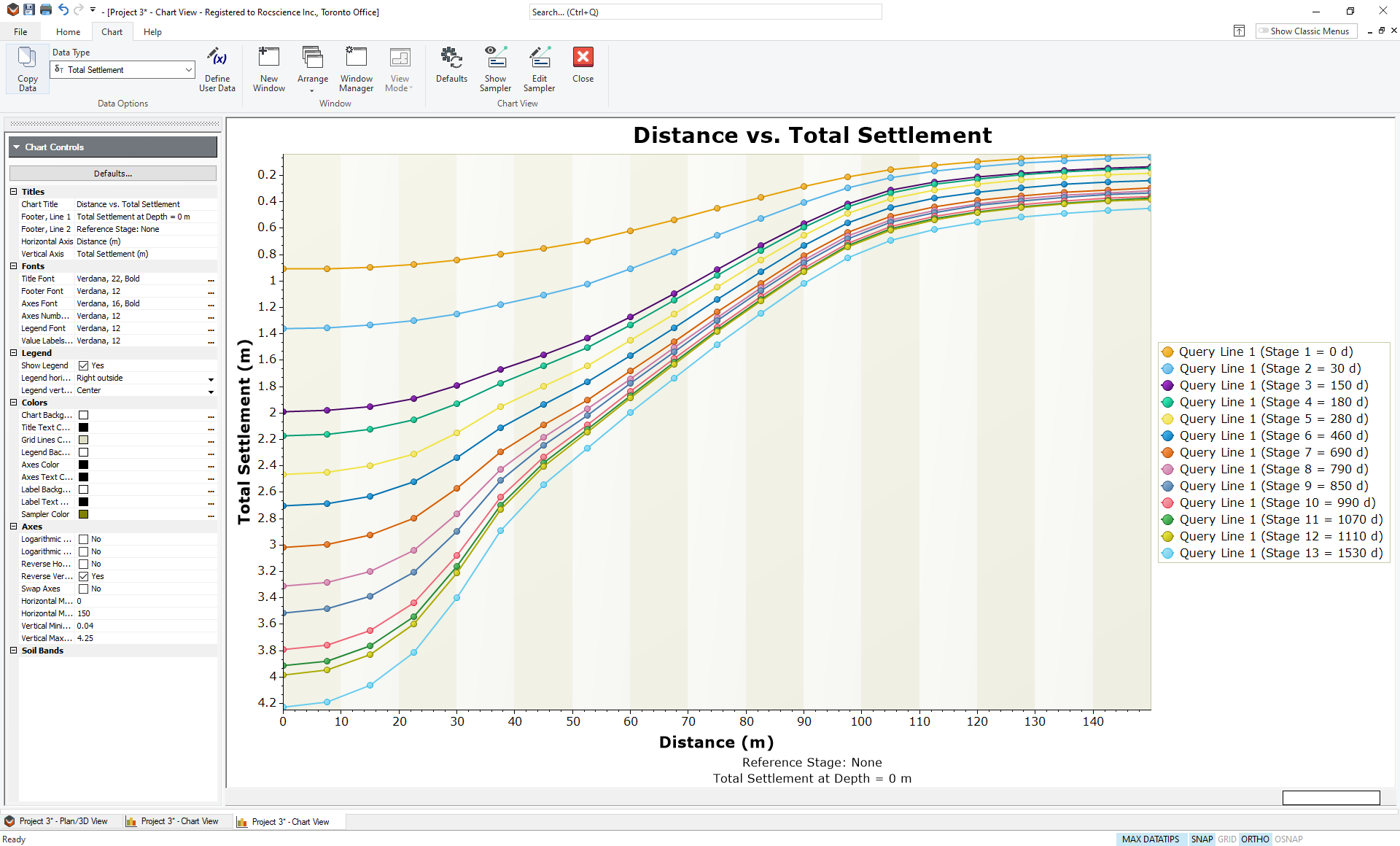 Total Settlement versus horizontal distance 